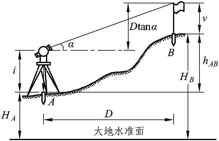 1.測量原理